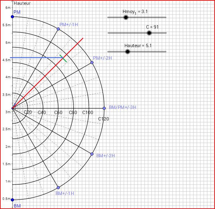 graphepermanenttudy2