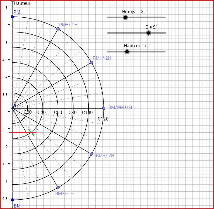 graphepermanenttudy3