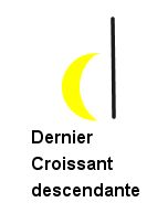 lunedecroissante1
