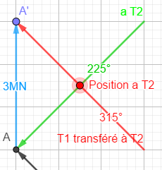 transfertamer 2