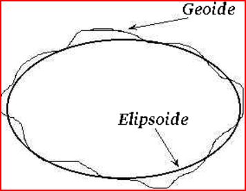 ellipsoide