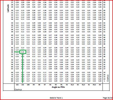exempledieumegard 10