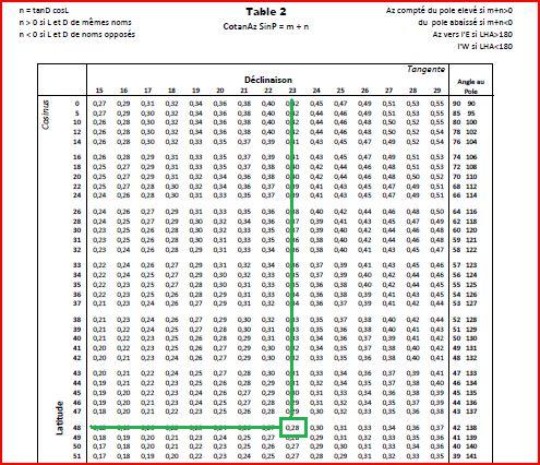 exempledieumegard 11