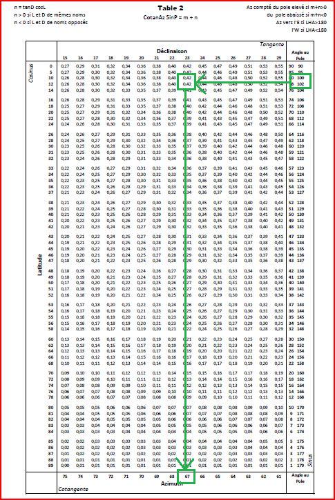 exempledieumegard 12