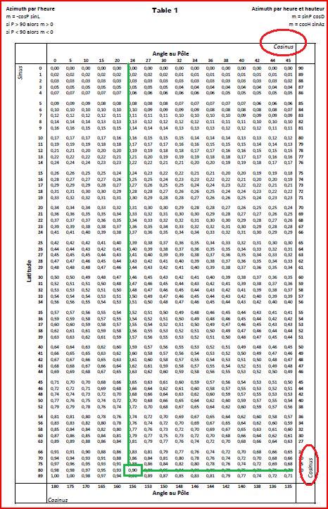 exempledieumegard 13