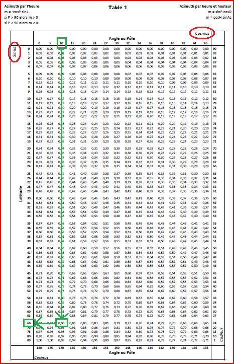 exempledieumegard 14