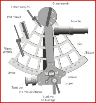 sextant2